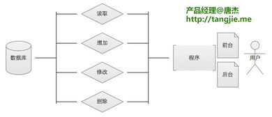 产品基本形态介绍