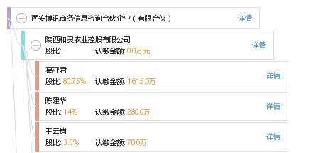 西安博讯商务信息咨询合伙企业 有限合伙
